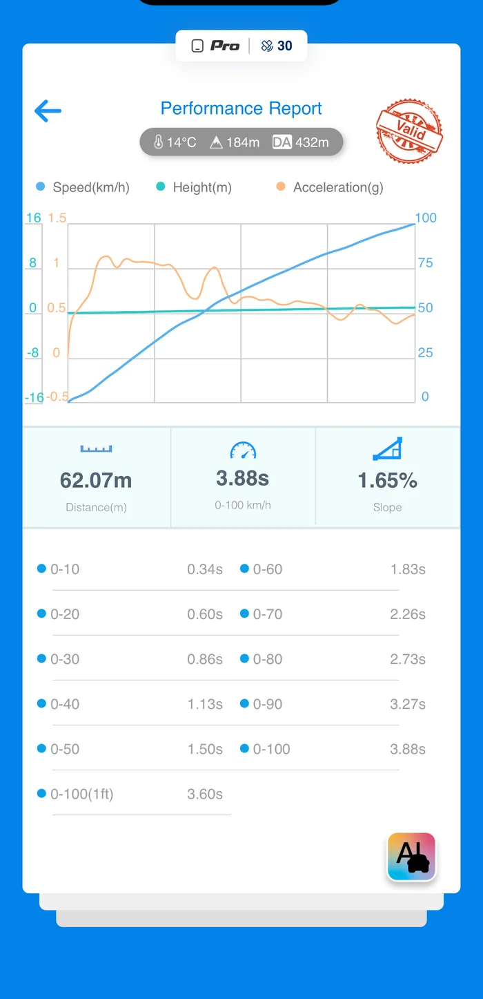 Dragy Performance Report som viser 0-100 på 3,88 sekunder, merket Valid